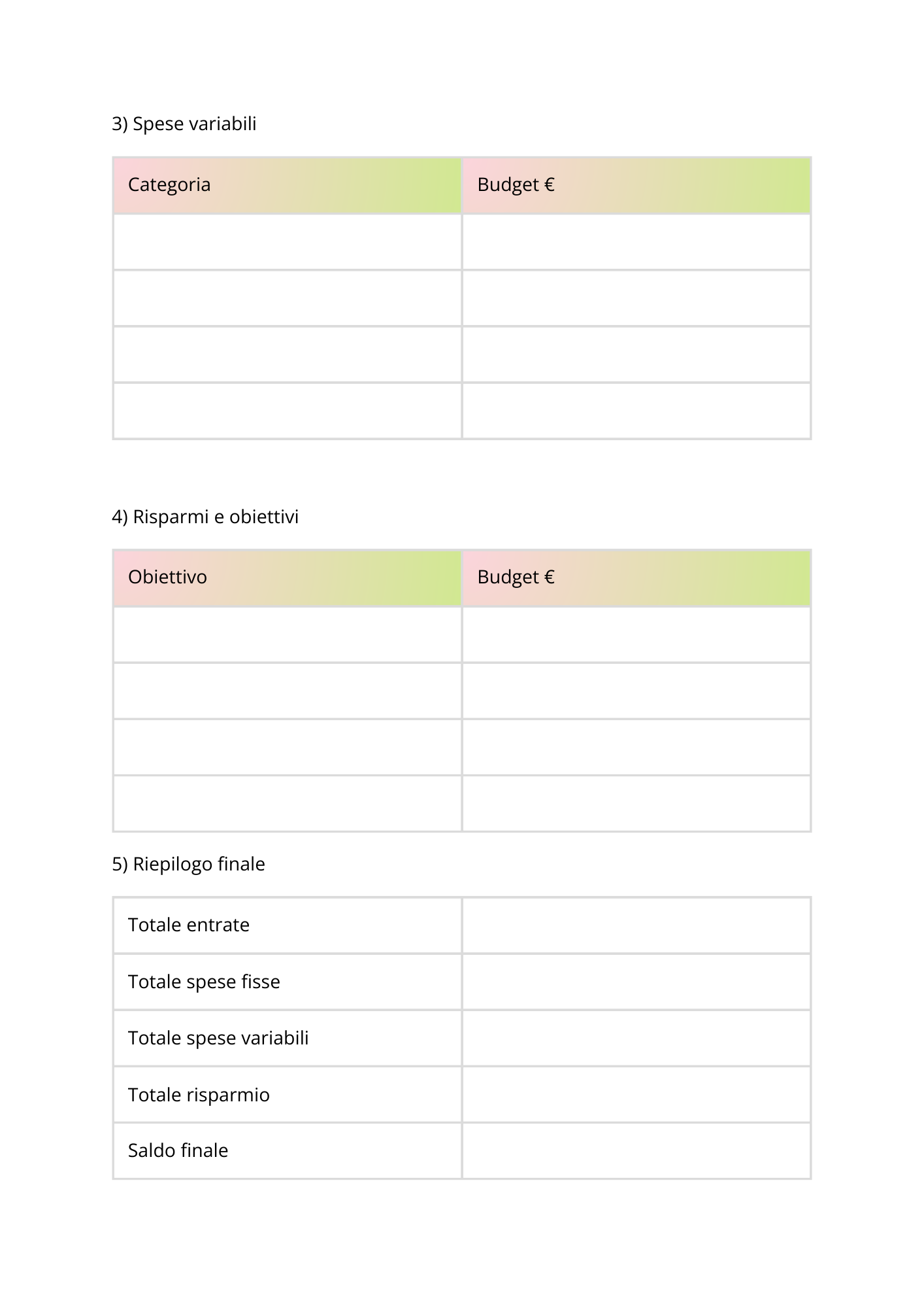 Modello budget mensile